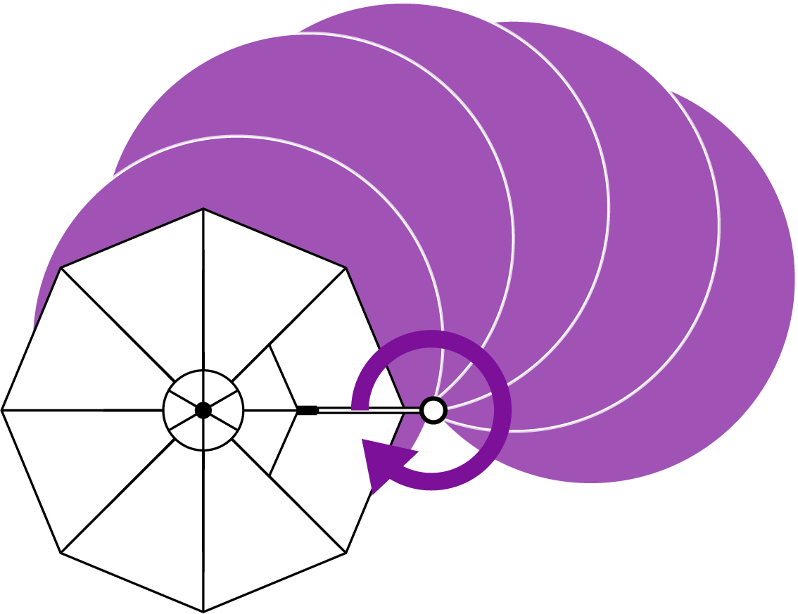 Serenity Oct -Rotating - ground mounted