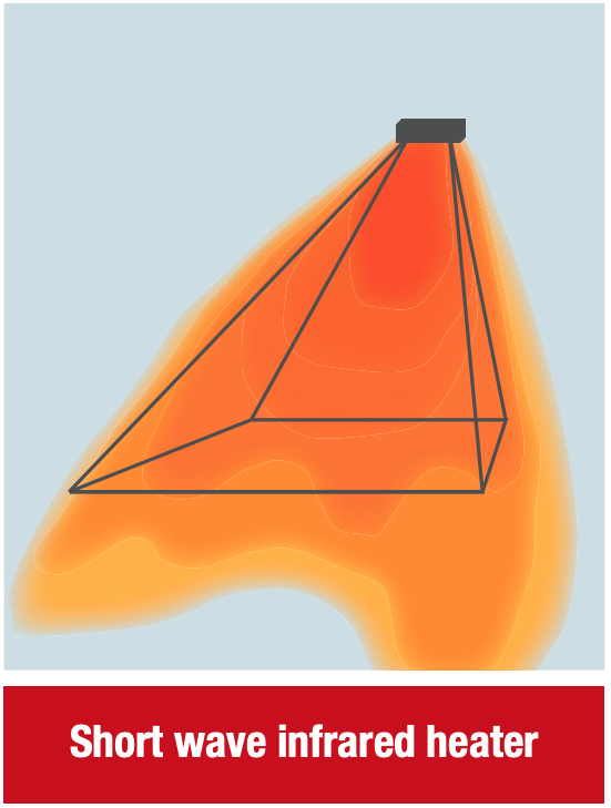 Heliosa 66 Short Wave Infrared Outdoor Heater Sydney Shade