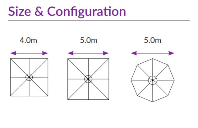 SU10 sizes and configuration DB