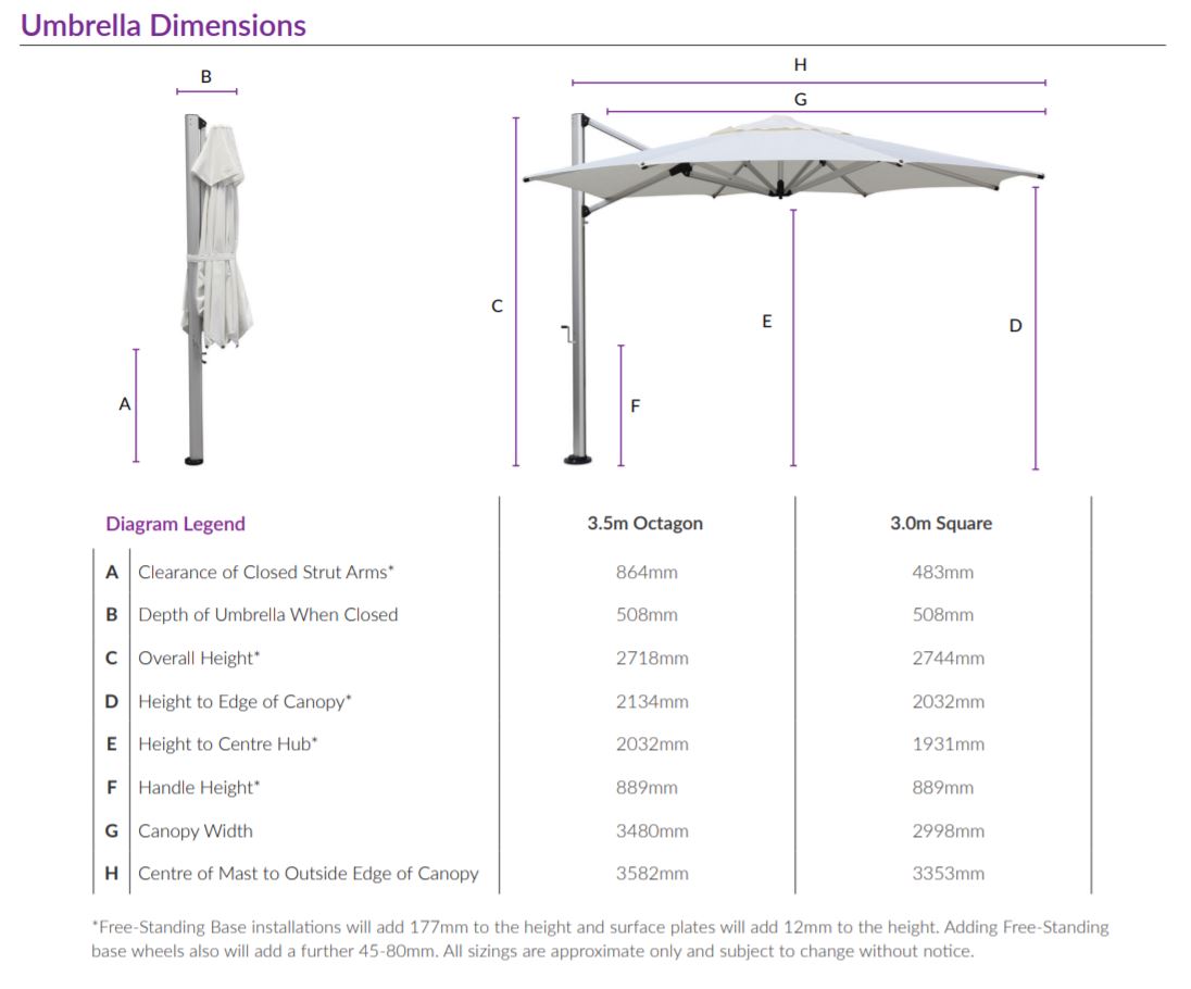 Su4 Umbrella conditions