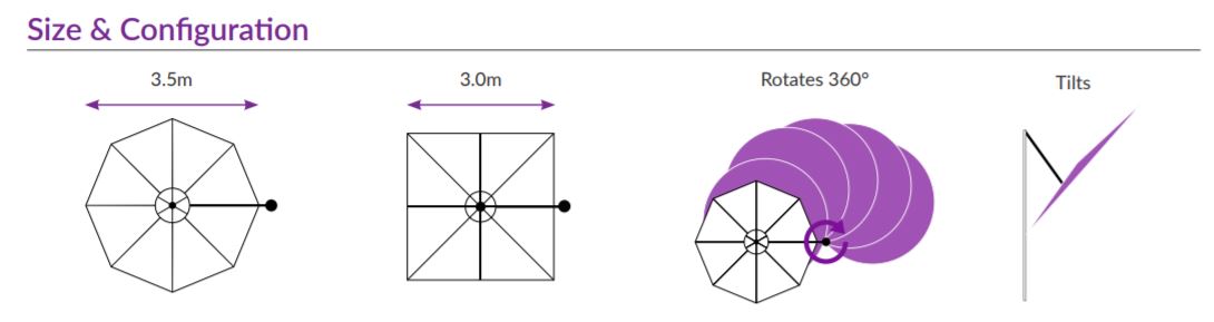 Su4 size and configuration