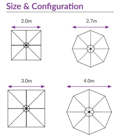 su2 size and consideration